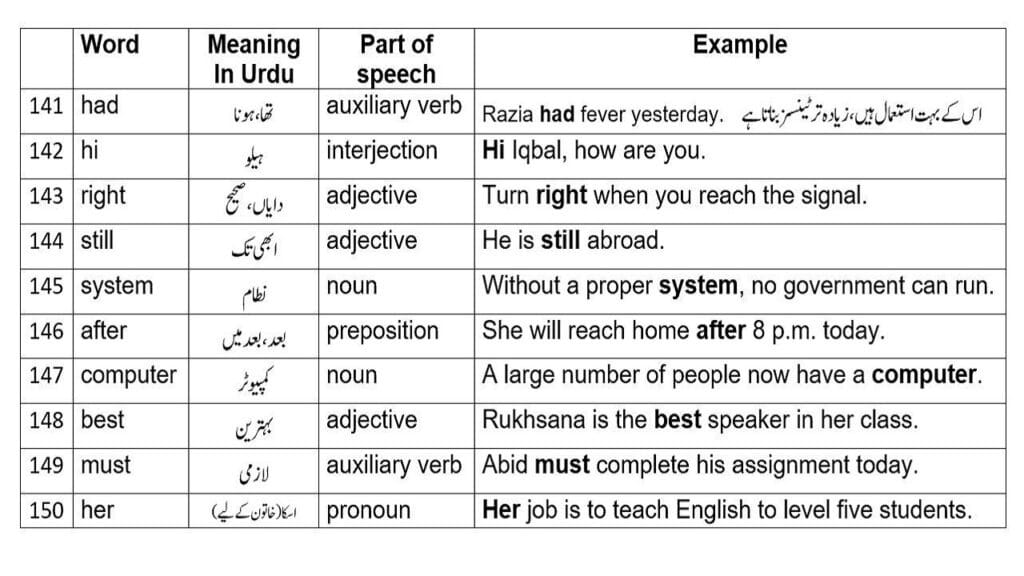 however meaning in Urdu