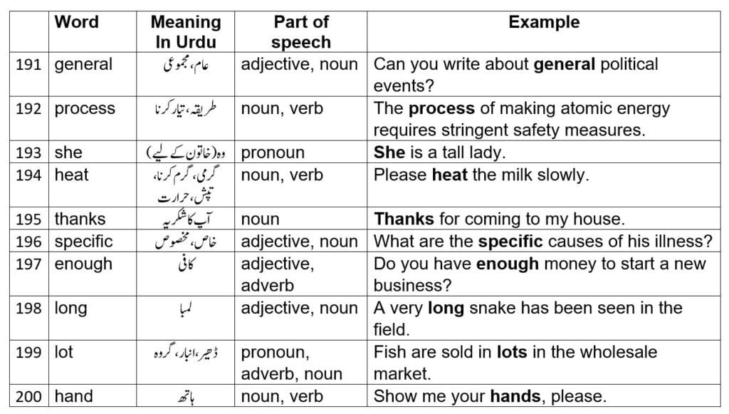 around meaning in Urdu
