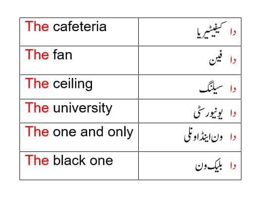How to pronounce the
