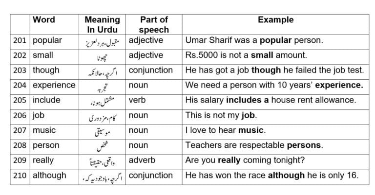 although meaning in Urdu