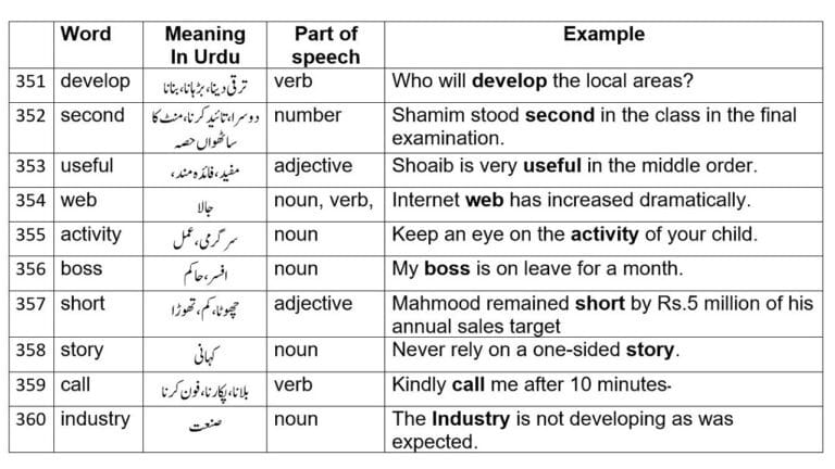 useful meaning in Urdu