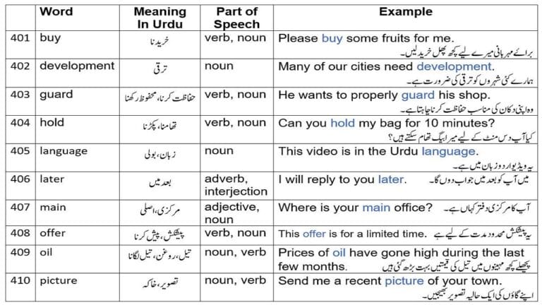 later meaning in Urdu