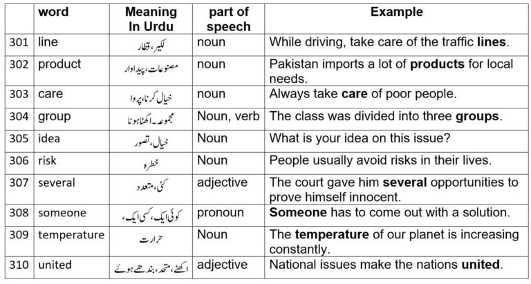 several meaning in Urdu