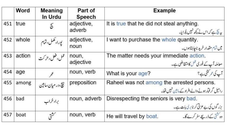 whole meaning in Urdu