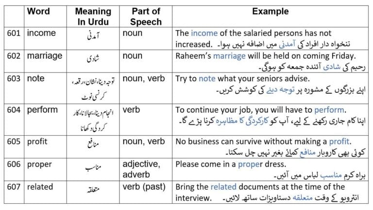 perform meaning in Urdu