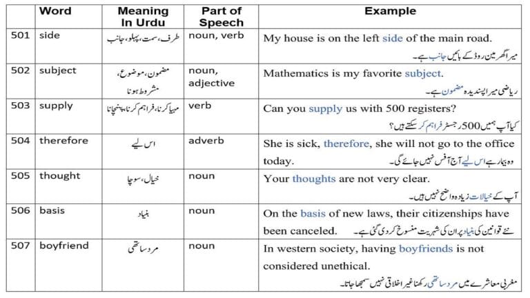 therefore meaning in Urdu