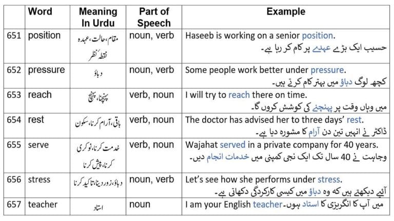 stress meaning in Urdu