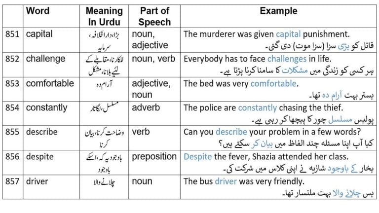 constantly meaning in Urdu