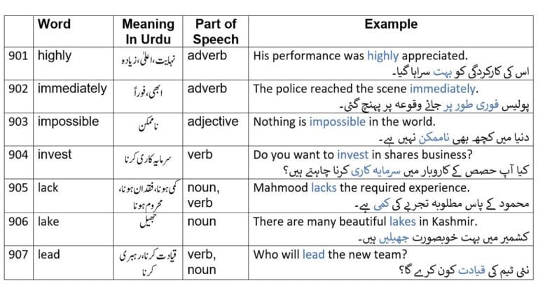 lead meaning in Urdu