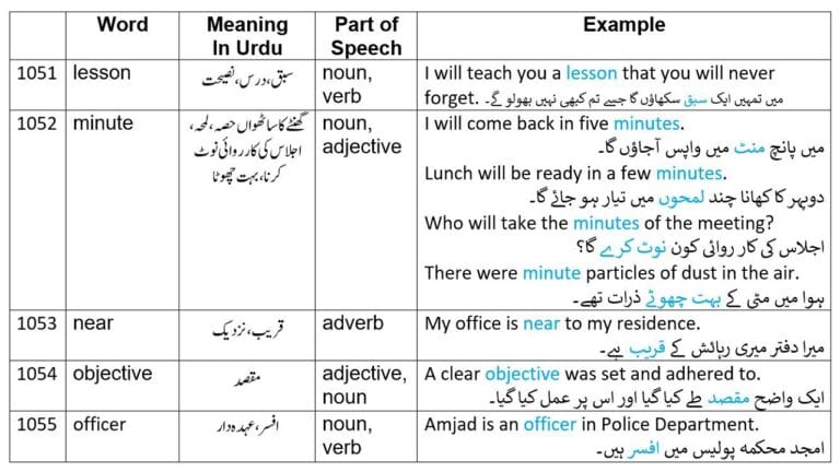 objective meaning in Urdu