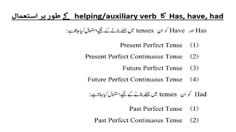 Use of has have had in Urdu