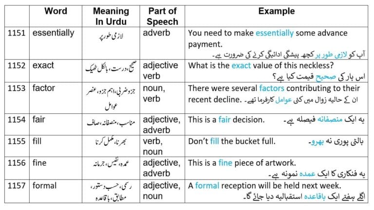 formal meaning in Urdu