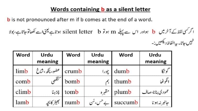 Silent Letters in English words with Urdu mewanings