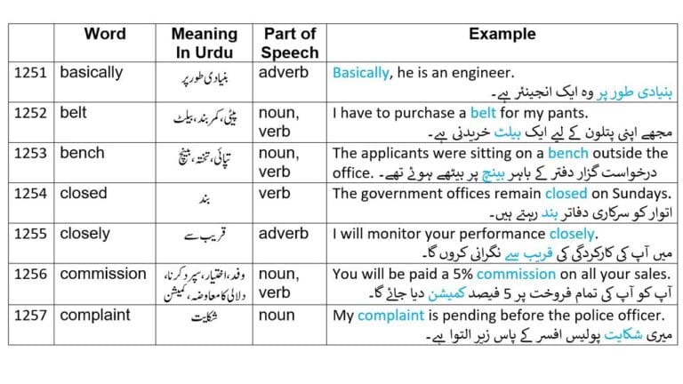 commission meaning in Urdu