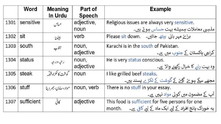 sensitive meaning in Urdu