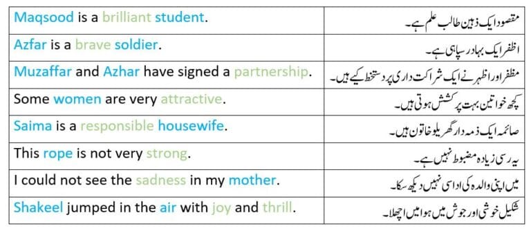 Concrete and abstract nouns used in sentences
