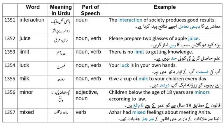interaction meaning in Urdu