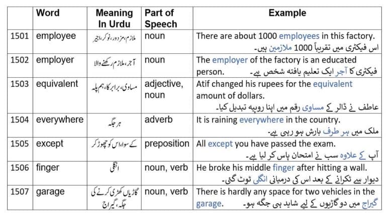equivalent meaning in Urdu