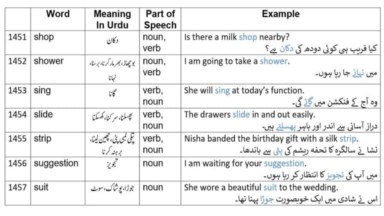 slide meaning in Urdu