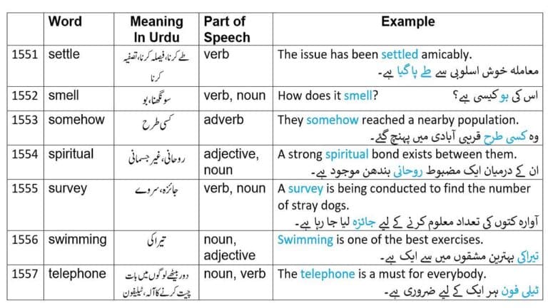 spiritual meaning in Urdu