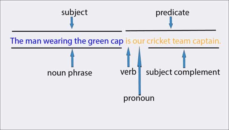 Example of subject predicate from what is subject of a sentence