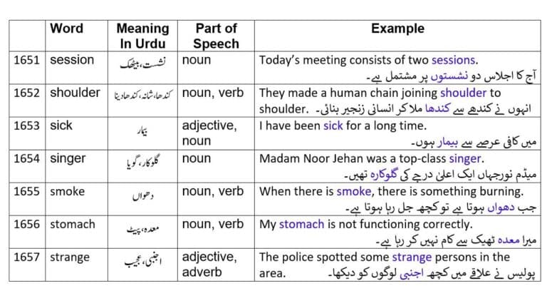 strange meaning in Urdu