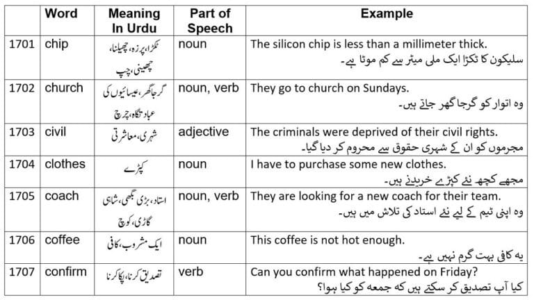 chip meaning in Urdu