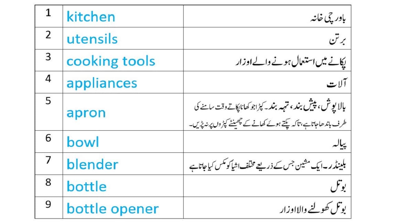 Kitchen items names in English and Urdu PDF | کچن کی اشیأ کے نام