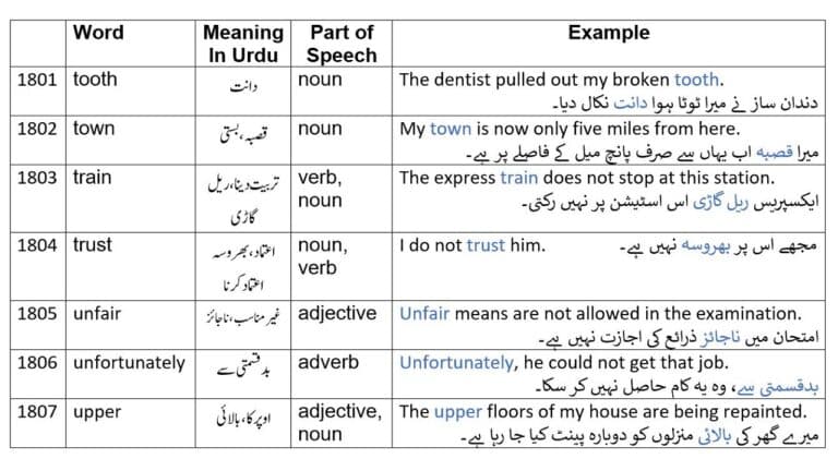 unfair meaning in Urdu