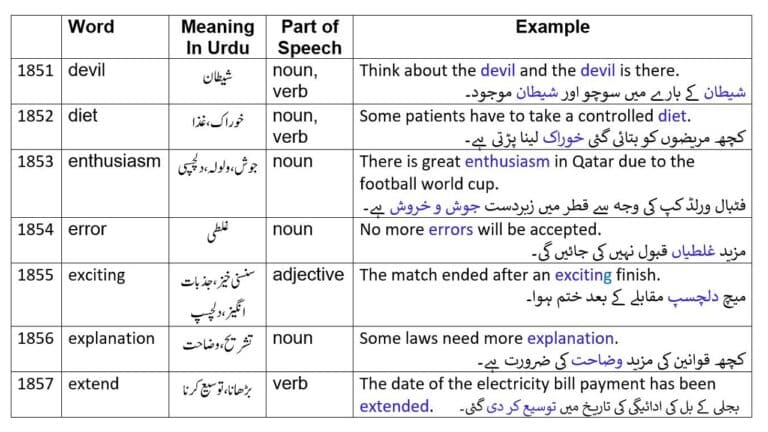 diet meaning in Urdu