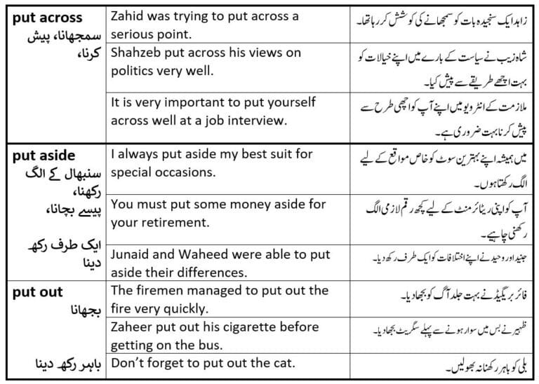 Phrasal Verbs with put with Urdu meanings