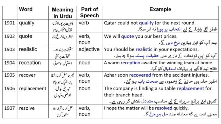 qualify meaning in Urdu