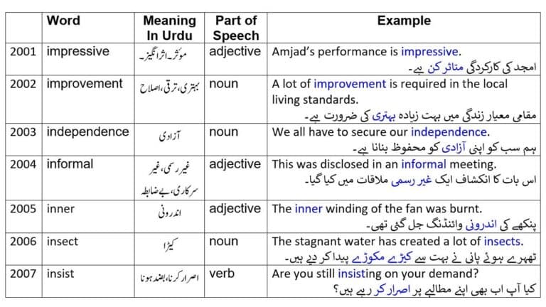 informal meaning in Urdu