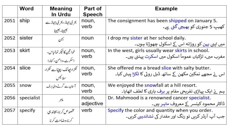 specify meaning in Urdu
