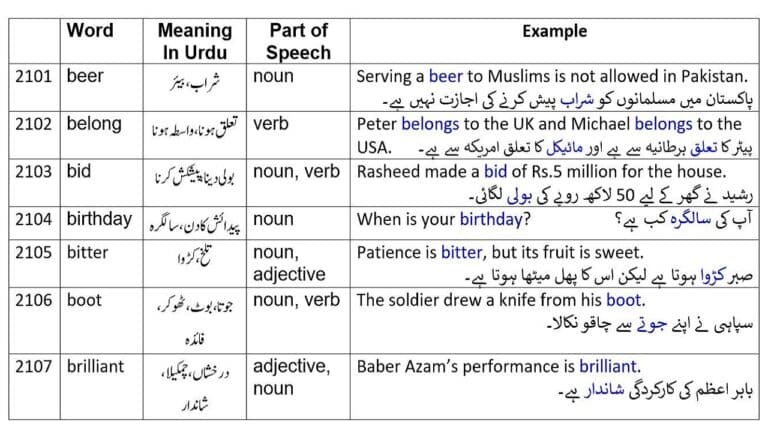 brilliant meaning in Urdu