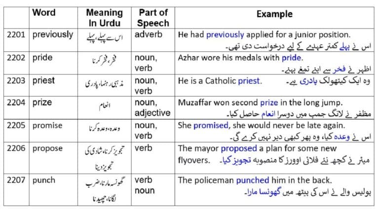 Pride meaning in Urdu