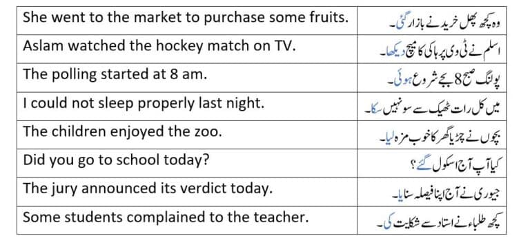 Examples of Past Indefinite Tense in Urdu