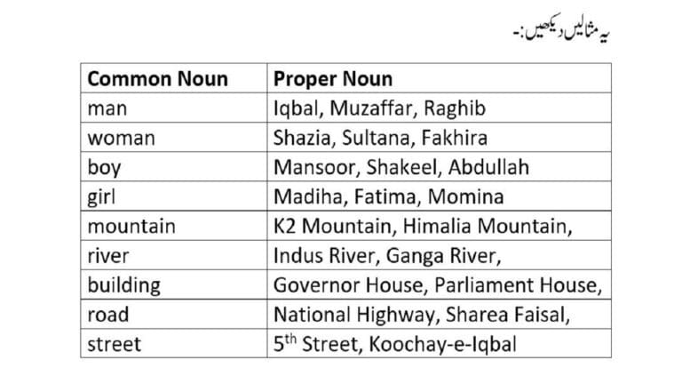 Examples of common noun and proper noun in Urdu