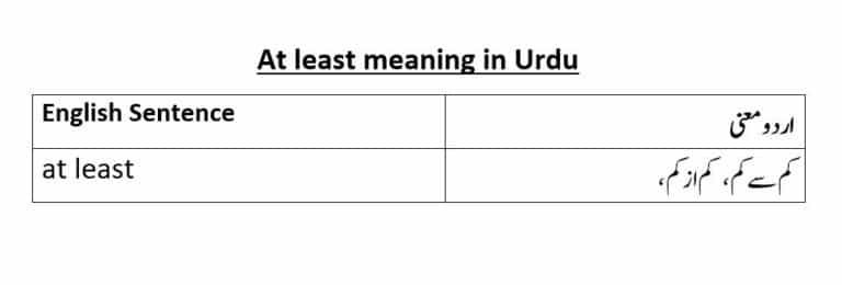 at least meaning in Urdu