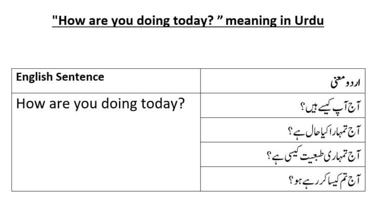 How are you doing today meaning in Urdu